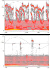Display of electromagnetic field of an EDU at 100 km/h and 6,000 Nm: unfiltered results (top) and after filtering of the interference signals (bottom)